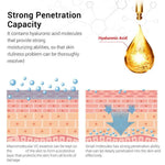 Pure Retinol Firming Facial Serum